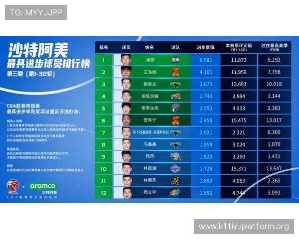 球友体育cba直播赛事安排2026赛季完整赛程及直播时间提前知晓比赛动态 球友体育cba直播赛事安排2026赛季完整赛程及直播时间提前知晓比赛动态