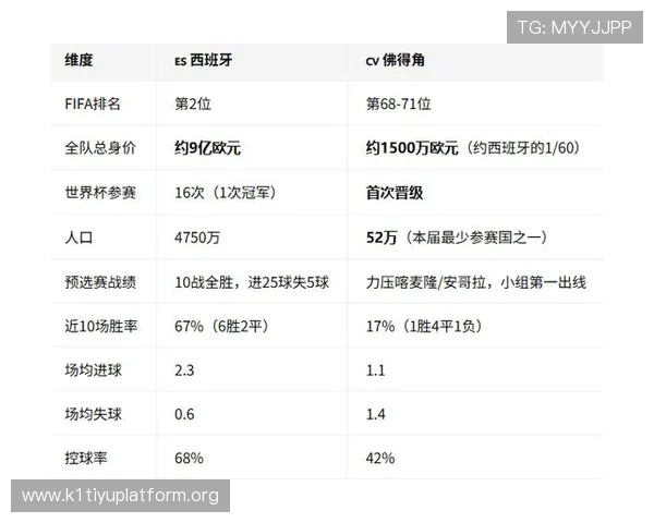 2026年世界杯西班牙与佛得角球队排名变化趋势及影响因素详解